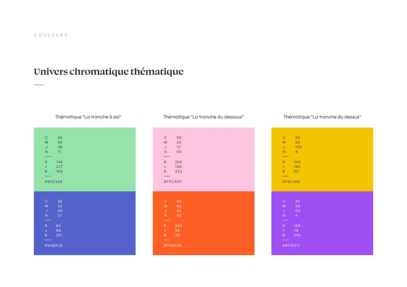 La planche des couleurs : trois colonnes de deux aplats, une par thématique éditoriale, avec leurs références CMJN, RVB et hexadécimales