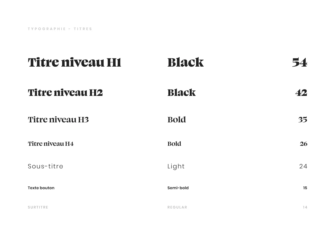 L'échelle typographique de la charte, du H1 en Black 54 au surtitre en regular 14