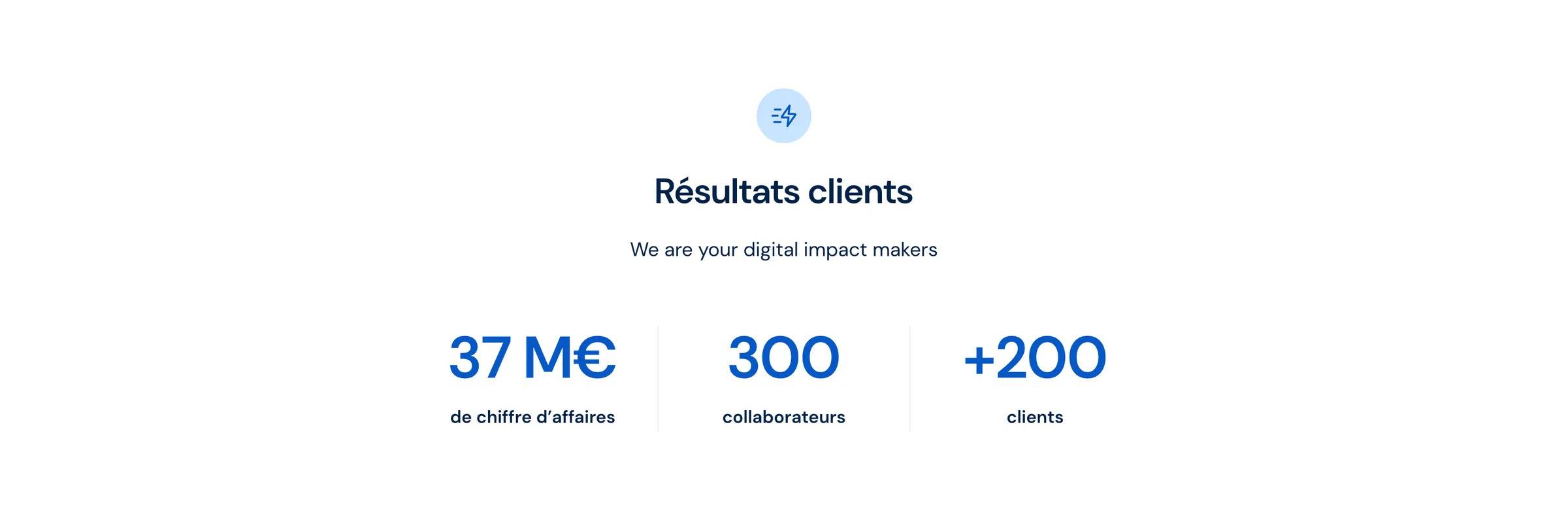 Le bandeau « Résultats clients » : 37 M€ de chiffre d'affaires, 300 collaborateurs, plus de 200 clients